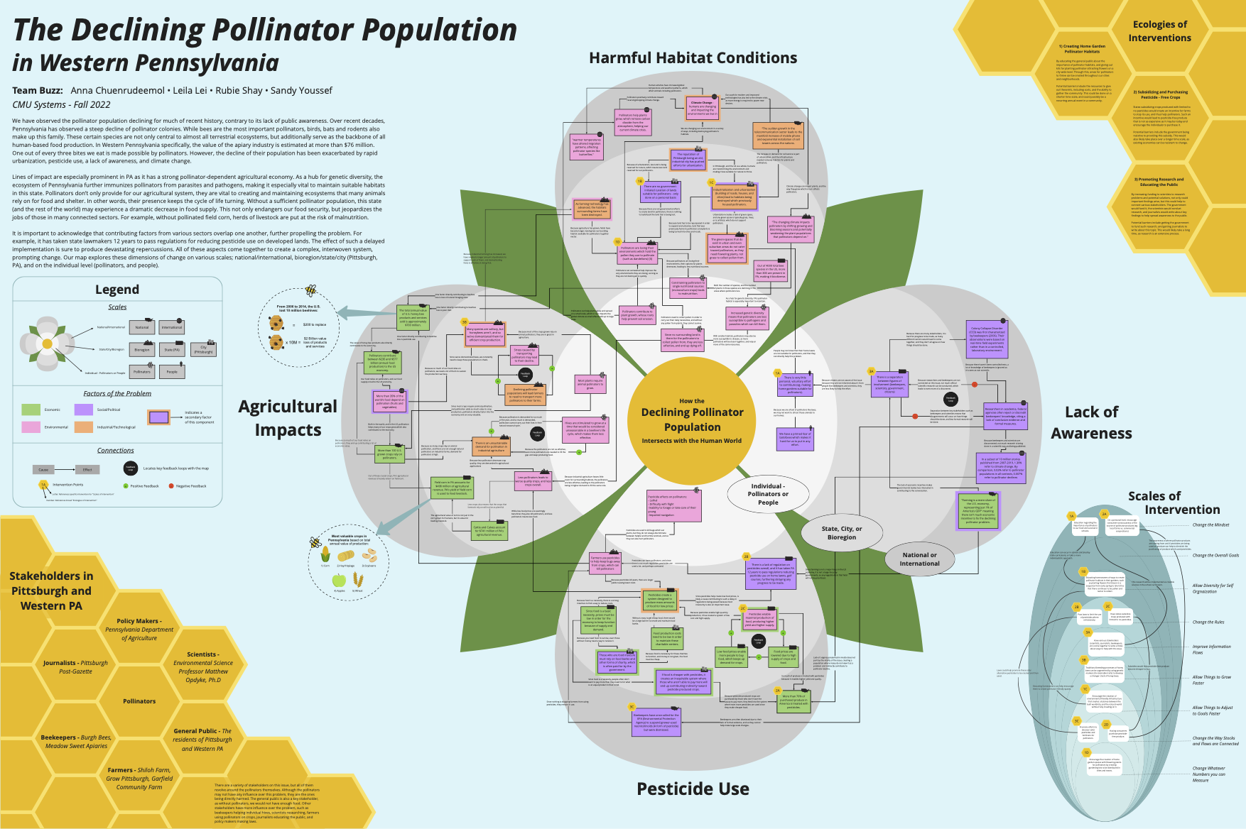 systems map of the declining pollinator population problem