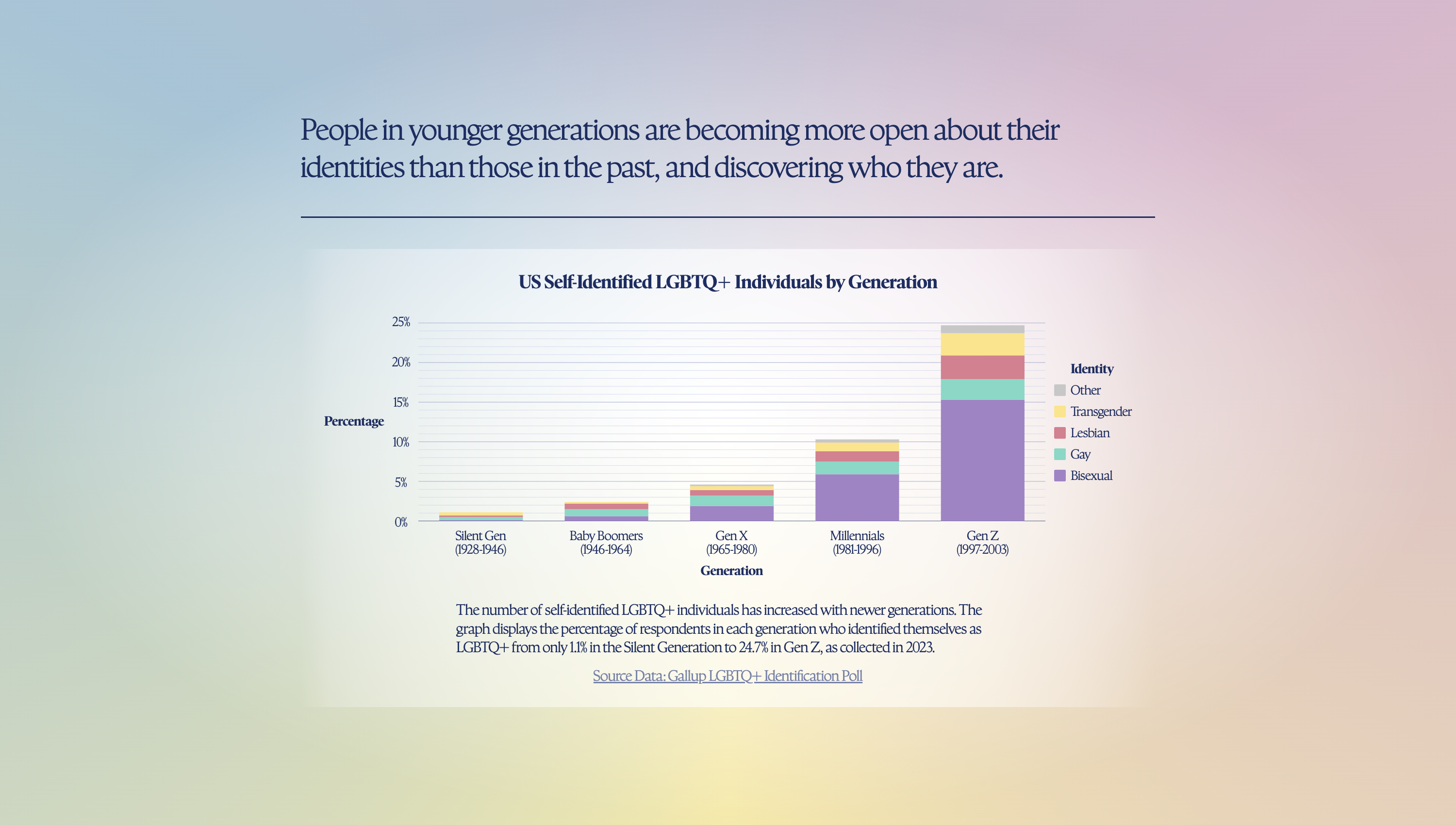 website graph screen